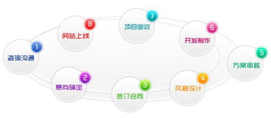 营销型网站建设为何成本更高——信息技术咨询视角
